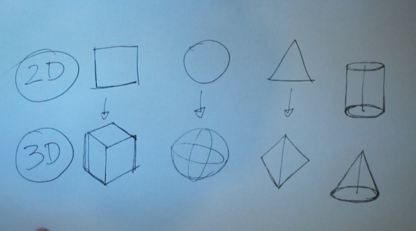 É preciso ter dom para desenhar? Aprenda a desenhar usando formas  geométricas simples – Blog da AreaE