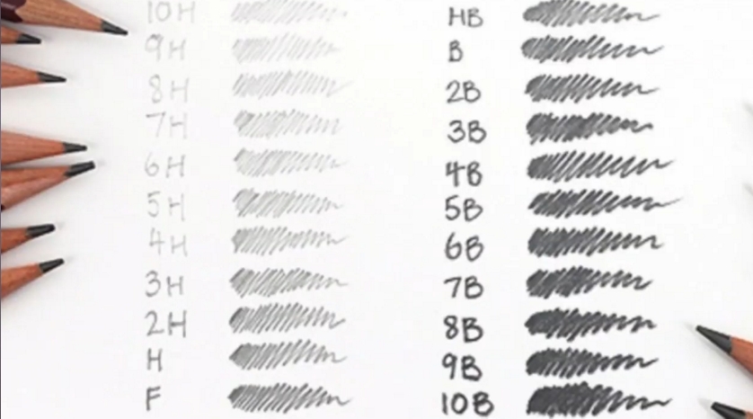 Dicas de desenho iniciantes.