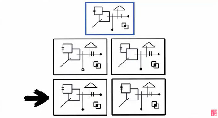 Desenho de observação: dicas incríveis para desenhar melhor e rápido -  Ricardo Yamaguchi