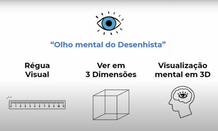 esquema de olho mental do desenhista